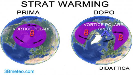 didattica: lo Split del vortice polare