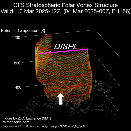 displacement in stratosfera con tendenza a split dal basso per arricciamento del vortice canadese