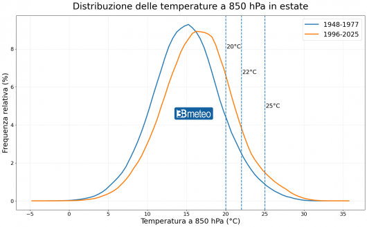 distribuzione delle temperature a 850 hPa in estate