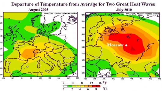 due big heat wave: 2003 e 2010