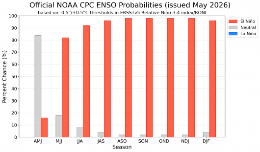 El Nino: probabilità molto alta secondo la NOAA