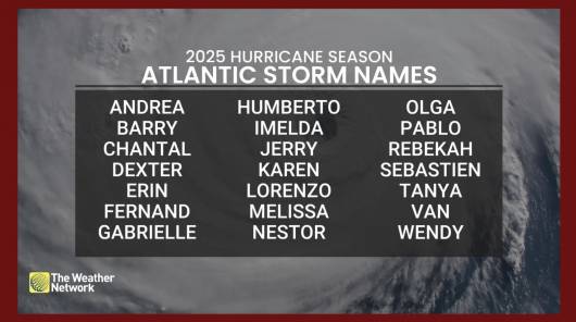 Elenco nomi per la stagione 2025 - fonte: theweathernetwork.com