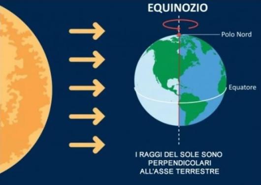 Equinozio d'autunno