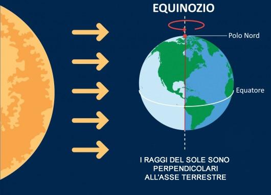 Equinozio di primavera