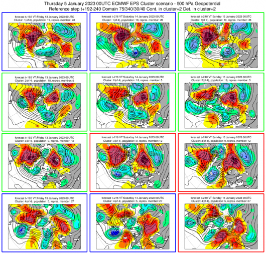 Esempio di suddivisione in cluster (ensemble ECMWF)