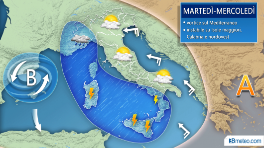 Evoluzione martedì - mercoledì