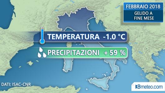 Febbraio 2018 in Italia