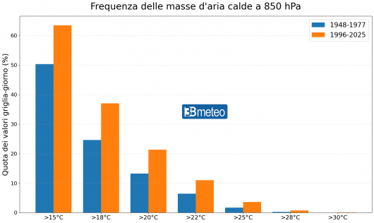 Frequenza masse d'aria calde