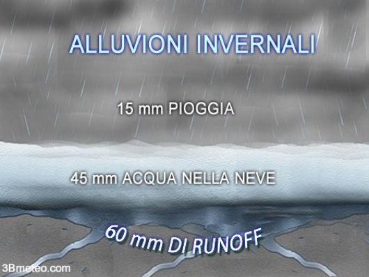 Fusione della neve sotto la pioggia