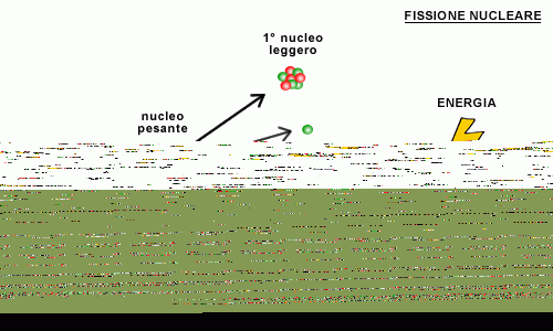 Fusione nucleare