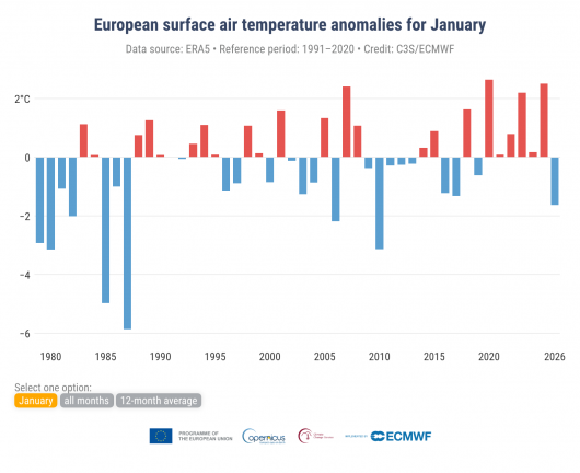 Gennaio 2026, un'eccezione in tempi recenti