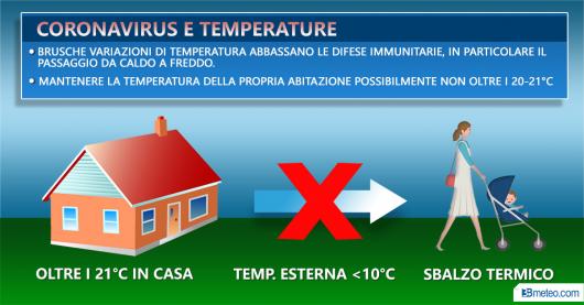Gli sbalzi termici abbassano le difese immunitarie