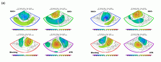 i weather regimes- fonte Ecmwf