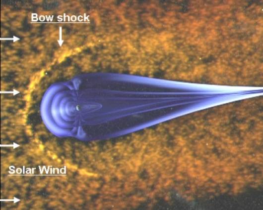 il Bow Shock - credit: esa