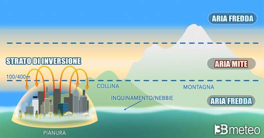 Il fenomeno dell'inversione termica