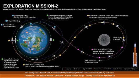 Il piano della missione- NASA