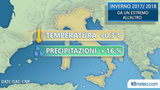 Inverno 2017-2018
