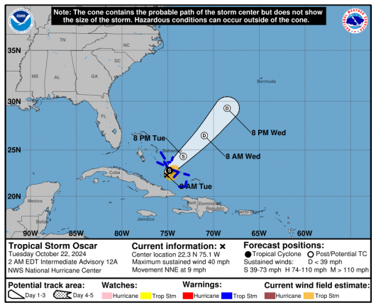 La rotta prevista di Oscar (Fonte: National Hurricane Center)
