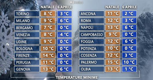 Le temperarure minime registrate stamattina in confronto a quelle dello scorso Natale