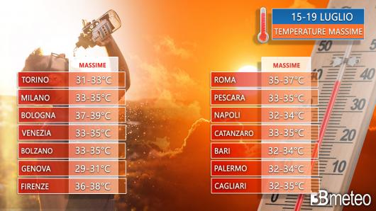 Le temperature massime attese nel corso della nuova settimana su alcune delle principali città italiane