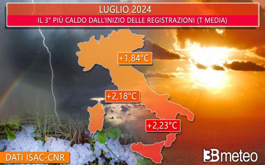 Luglio 2024, il 3° più caldo dall'inizio delle registrazioni (1800 a oggi)