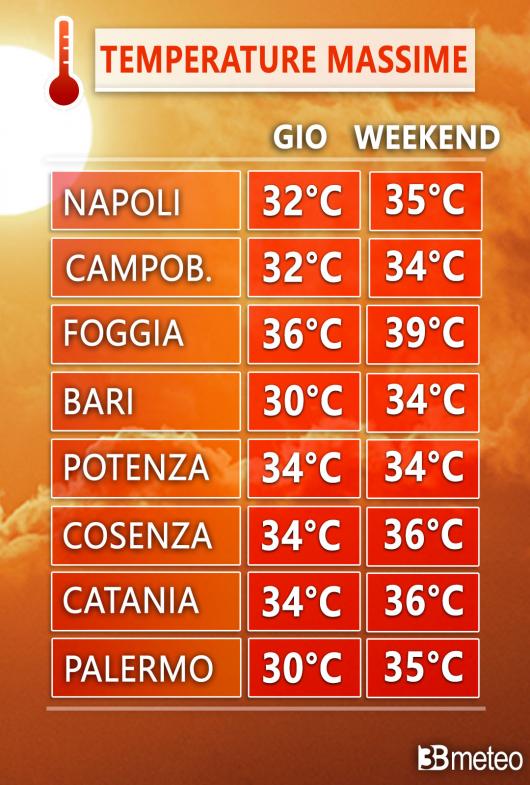 Massime attese al Sud