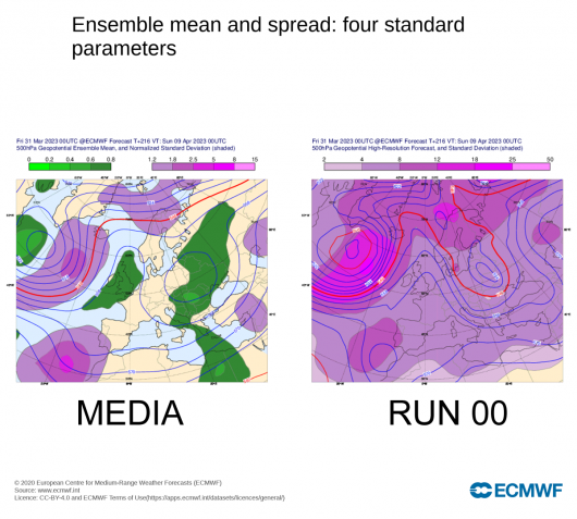 Media previsioni e spread secondo Ecmwf