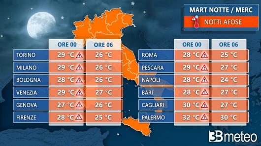 Meteo. Notti tropicali anche la prossima settimana