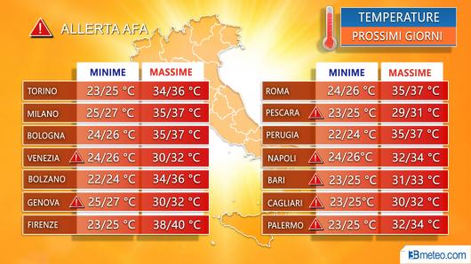 Meteo caldo africano i picchi attesi nelle principali città
