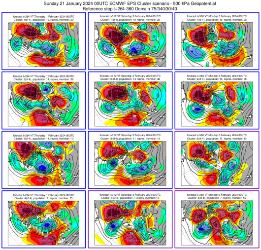 Meteo - Cluster scenario 1-5 febbraio
