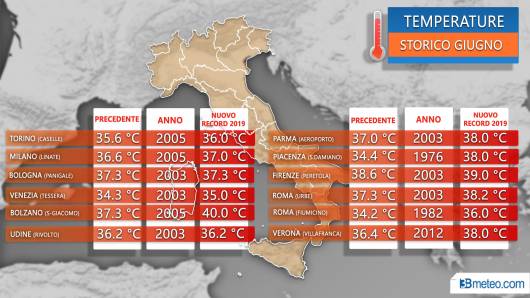 Meteo Italia: caldo record di giugno, alcuni valori battuti