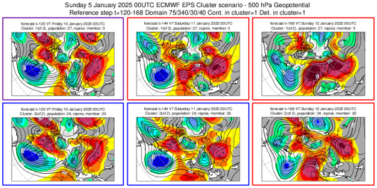 Meteo - Scenario cluster 10-12 gennaio