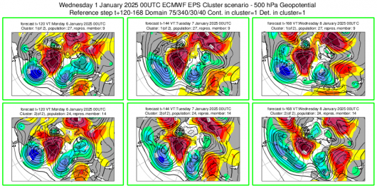 Meteo - Scenario cluster 6-8 gennaio