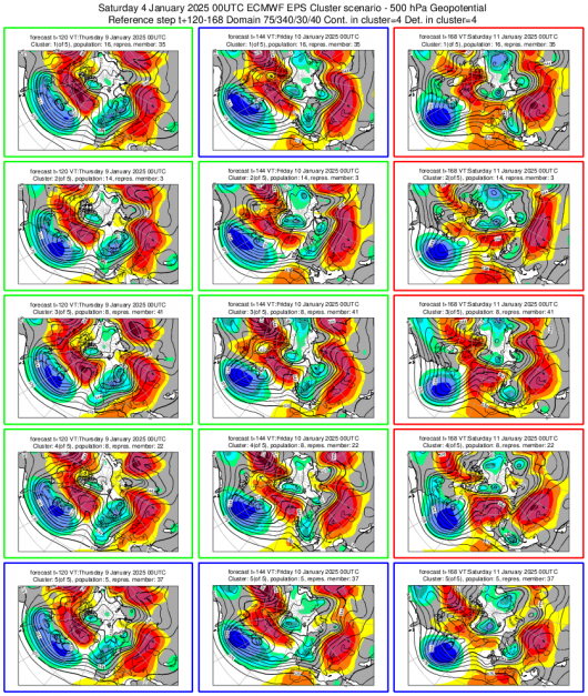 Meteo - Scenario cluster 9-11 gennaio