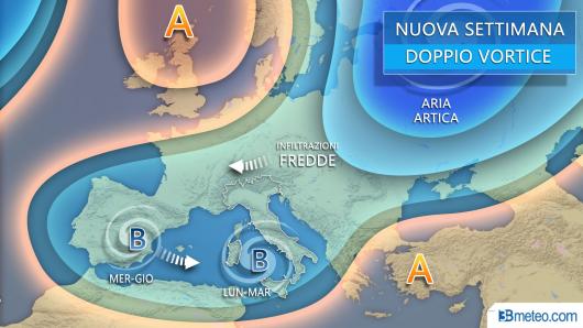 Meteo sinottica nuova settimana