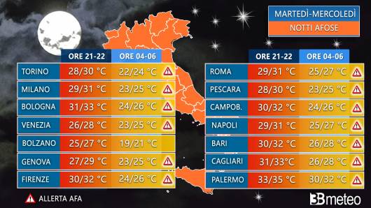 Meteo, tornano le notti tropicali, le temperature serali e notturne attese in città