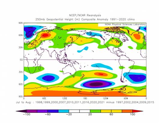 Nelle estati in cui si sviluppa La Nina prevalgono situazioni di blocco maggiori rispetto a El Nino