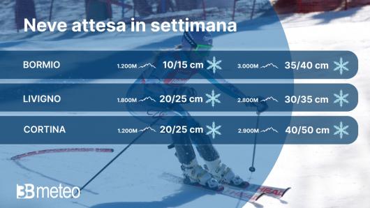 Nevicate previste