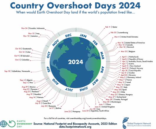 Overshooting day 2024