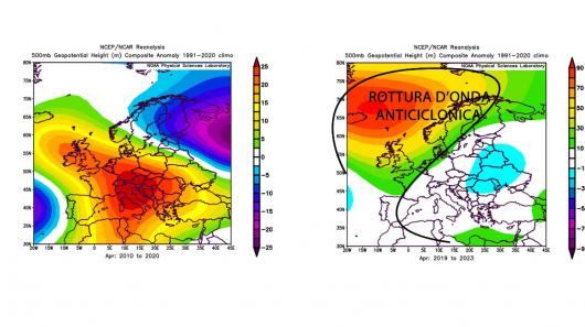 pattern cambiato in aprile, si evidenzia una rottura d'onda anticiclonica