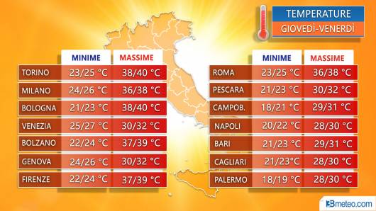 Picchi di calore previsti in città tra giovedì e venerdì