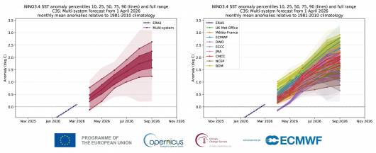 possibili scenari El nino