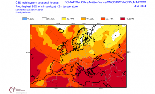 probabilità temperature trimestre estivo Copernicus