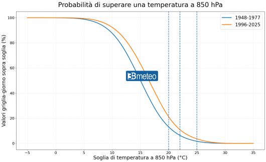 Probabilità di superare una determinata temperatura a 850 hPa
