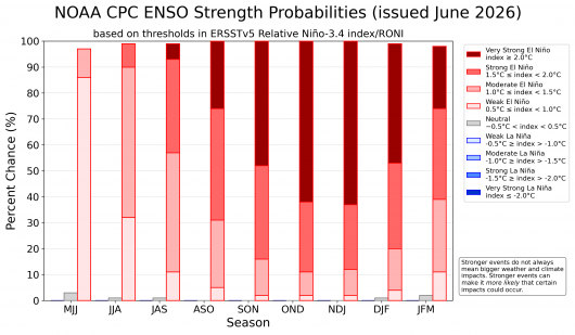El Nino: probabilità molto alta secondo la NOAA