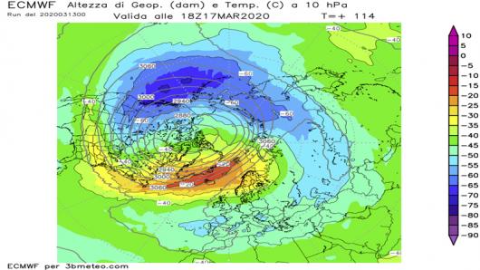 riscaldamento stratosferico in partenza dal nord atlantico