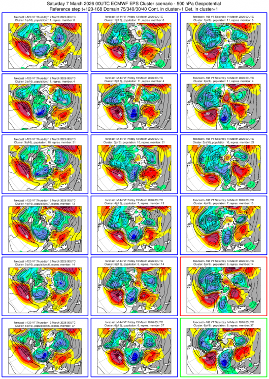Scenari meteo 12-14 marzo