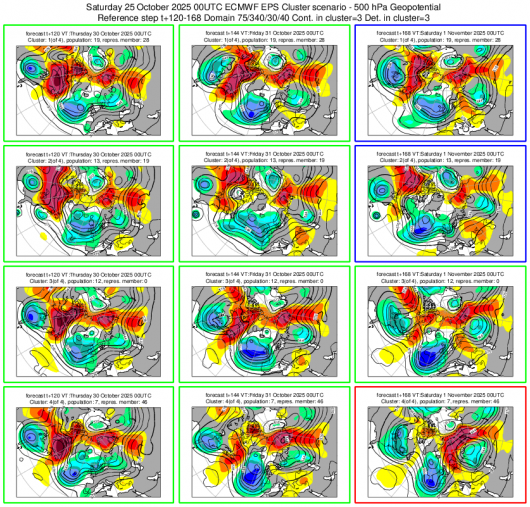 Scenari meteo 30 ottobre 1 novembre