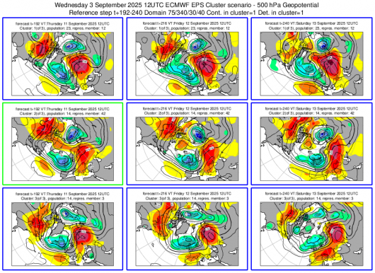 Scenari meteo possibili tra 11 e 13 settembre