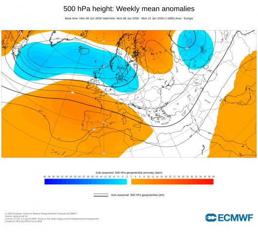 scenario a 500 hPa